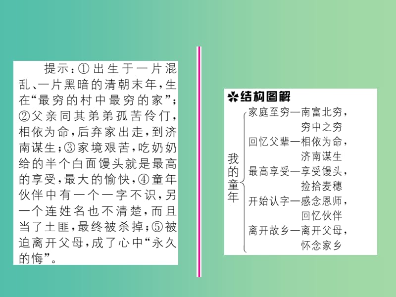 八年级语文下册 第一单元 人生轨迹 5《我的童年》导学课件 （新版）新人教版.ppt_第3页