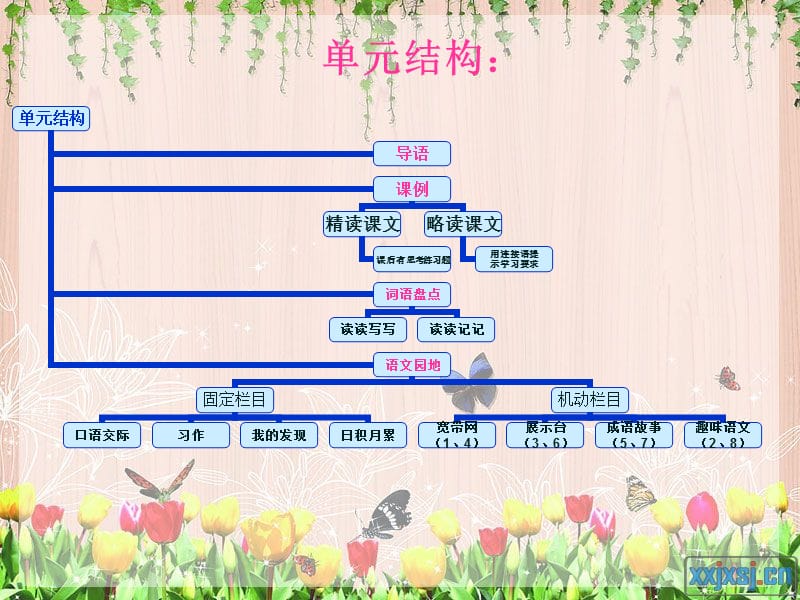 人教课标版四年级语文教材解读.ppt_第3页