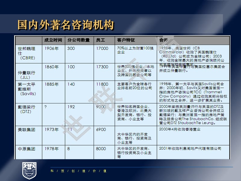 《房地产市场分析》PPT课件.ppt_第3页