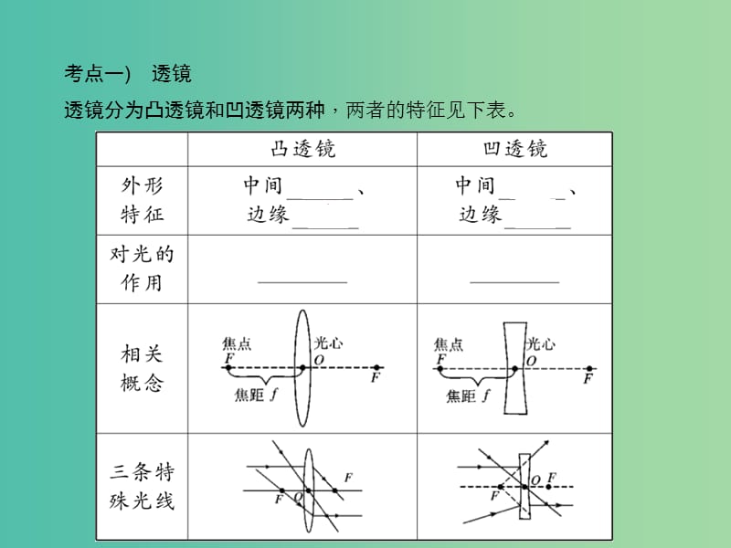 中考物理总复习 第4讲 透镜及其应用课件.ppt_第3页