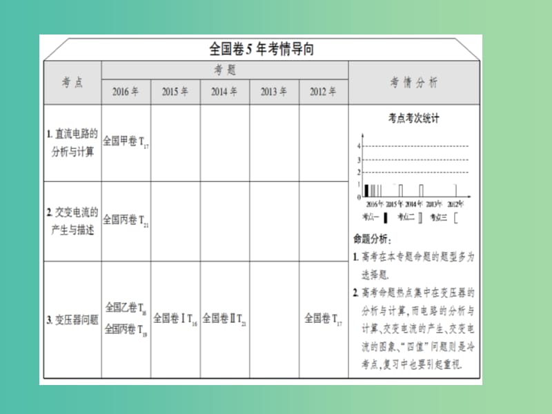 高三物理二轮复习 第1部分 专题突破篇 专题10 直流电路与交流电路课件.ppt_第2页