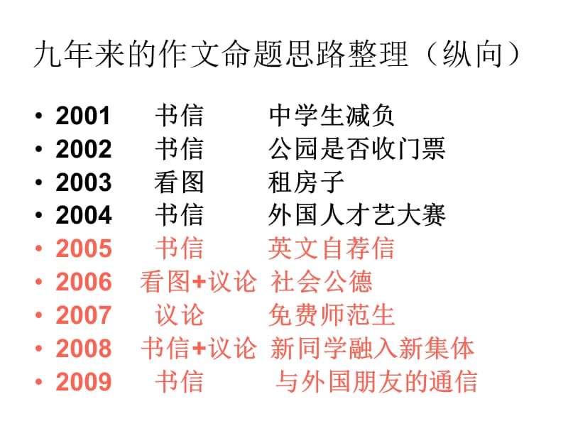 来的作文命题思路整理(纵向).ppt_第1页