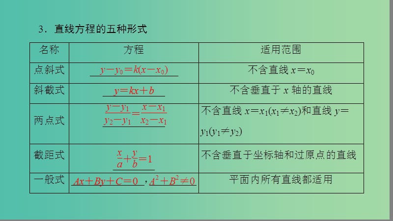 高考数学一轮复习第8章平面解析几何第1节直线的倾斜角与斜率直线的方程课件.ppt_第3页