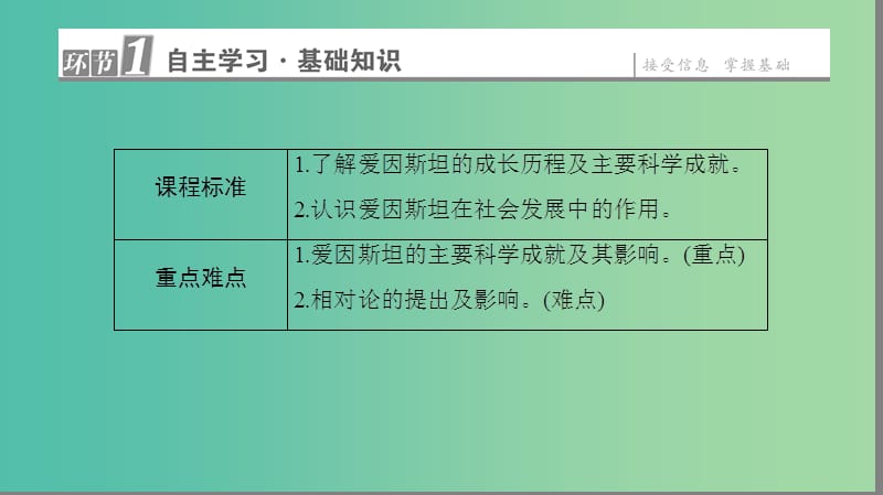 高中历史 第5单元 杰出的科学家 第20课 20世纪科学巨匠爱因斯坦课件 岳麓版选修4.ppt_第2页