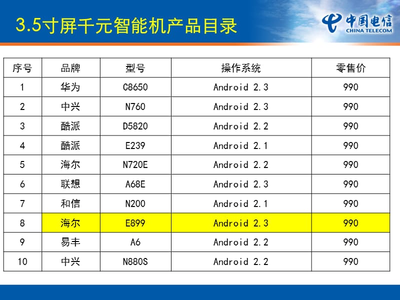 千元大屏智能机产品信息.ppt_第1页