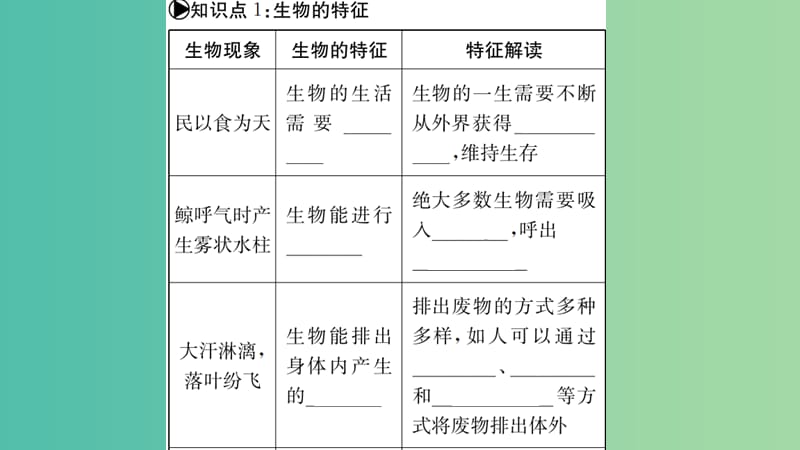 中考生物 知识系统复习 第一单元 生物和生物圈课件.ppt_第2页