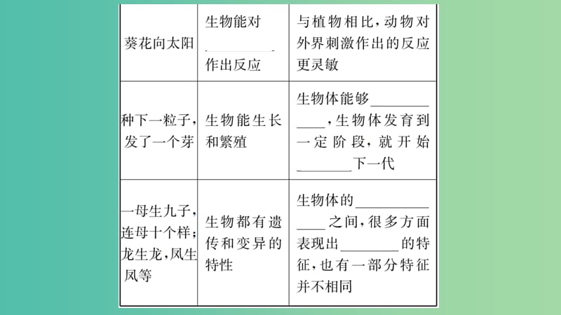 中考生物 知识系统复习 第一单元 生物和生物圈课件.ppt_第3页