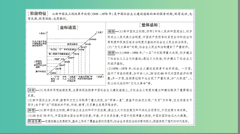 高三历史二轮复习 第1部分 现代篇 第12讲 新中国成立到改革开放前课件.ppt_第2页