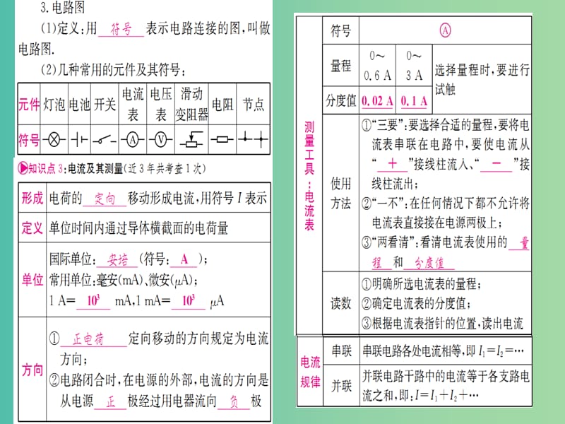 中考物理 第一篇 考点系统复习 第12-13章课件.ppt_第2页