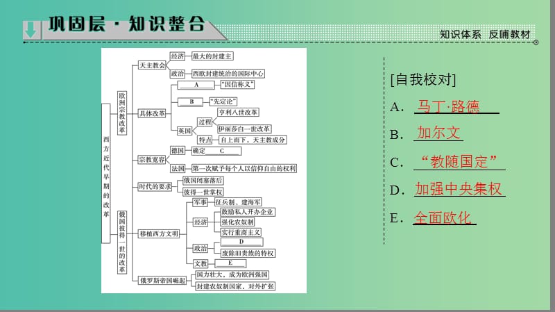 高中历史 第3单元 西方近代早期的改革单元分层突破课件 岳麓版选修1.ppt_第2页