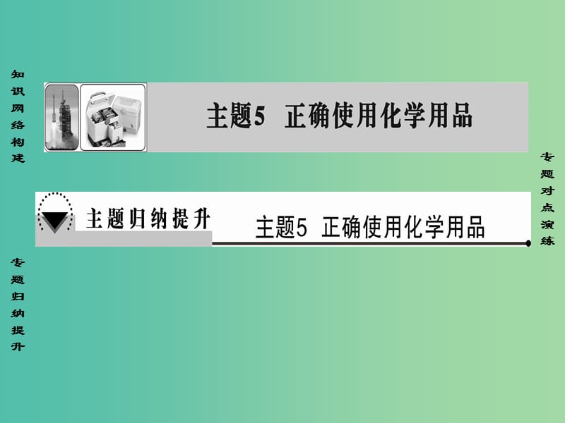 高中化学主题5正确使用化学用品主题归纳提升课件鲁科版.ppt_第1页