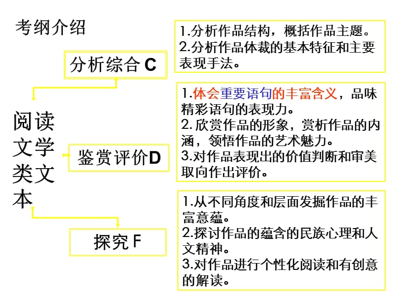 高考散文语句理解题解题技巧.ppt_第3页