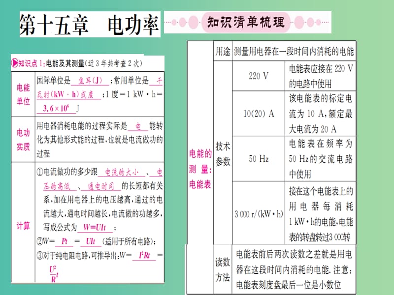 中考物理 第一篇 考点系统复习 第十五章 电功率课件.ppt_第1页