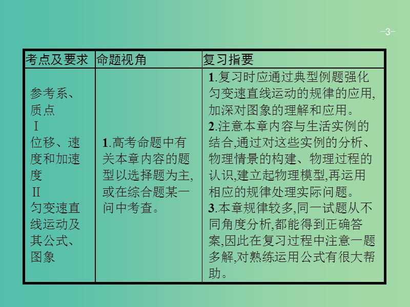 高考物理一轮复习第一章运动的描述匀变速直线运动的研究1描述运动的基本概念匀速运动课件.ppt_第3页