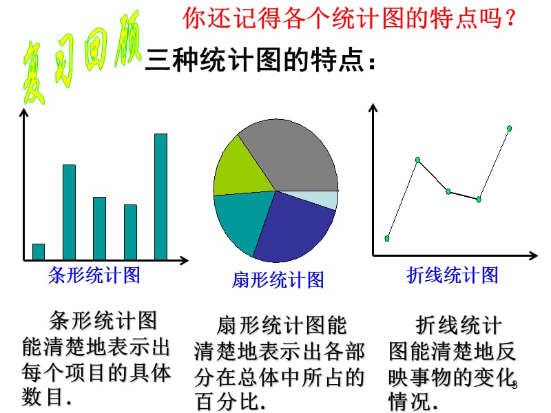 直方图ppt课件_第3页