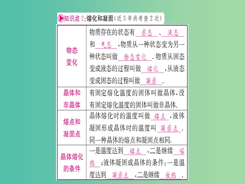 中考物理 第一篇 考点系统复习 第二章 物态变化课件.ppt_第3页