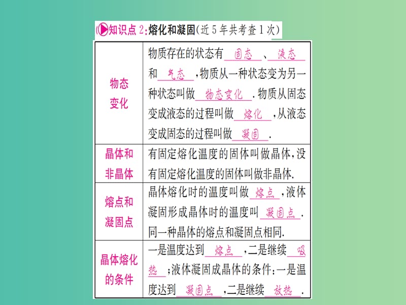 中考物理 第一篇 考点系统复习 第三章 物态变化课件.ppt_第3页