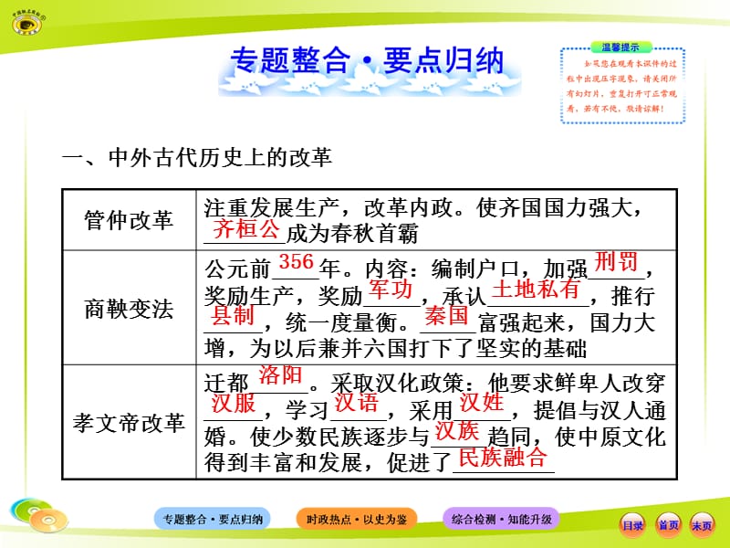 中考历史复习专题四.ppt_第2页