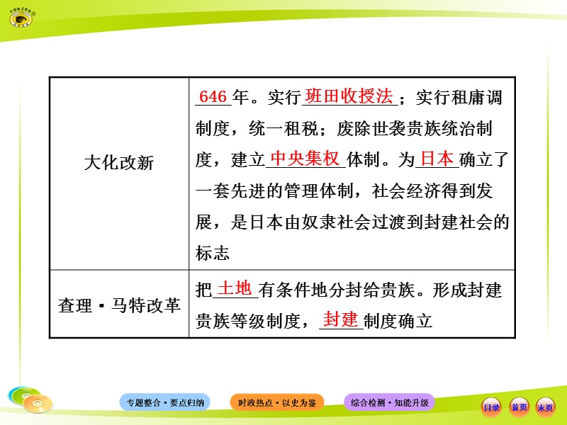 中考历史复习专题四.ppt_第3页