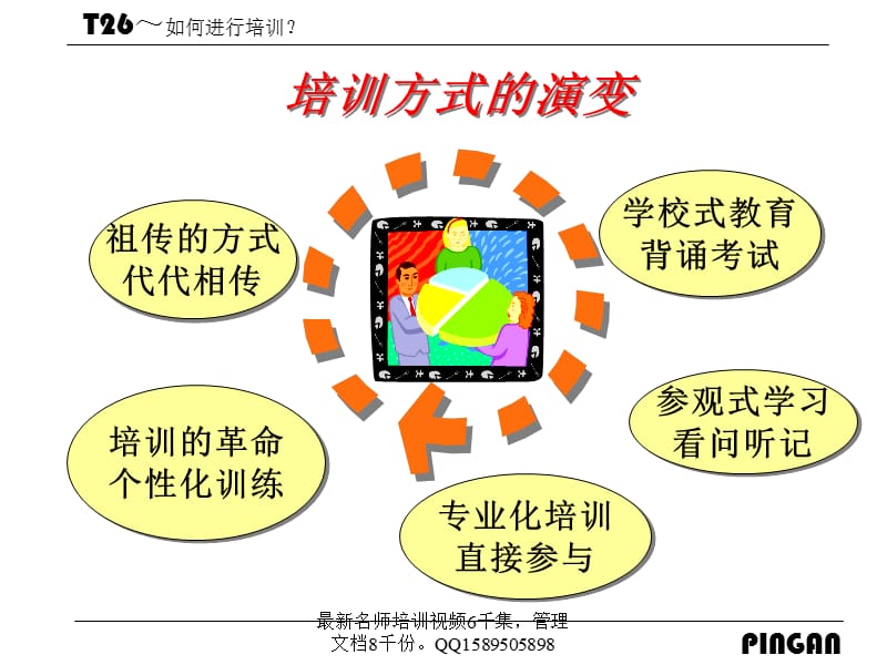 保险平安讲师训练课程.ppt_第3页