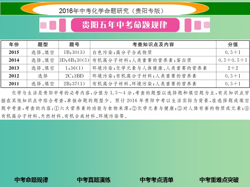 中考化学 教材知识梳理精讲 课时15 化学与生活课件.ppt_第2页