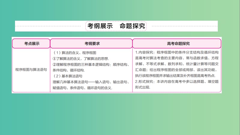 高考数学异构异模复习第十二章算法初步12程序框图与算法语句课件文.ppt_第2页