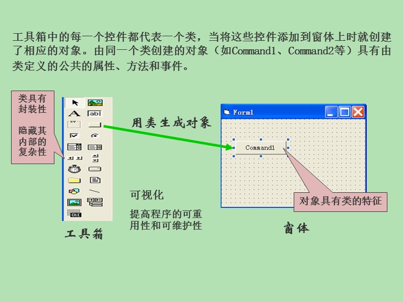 VB对象及属性的设置.ppt_第3页