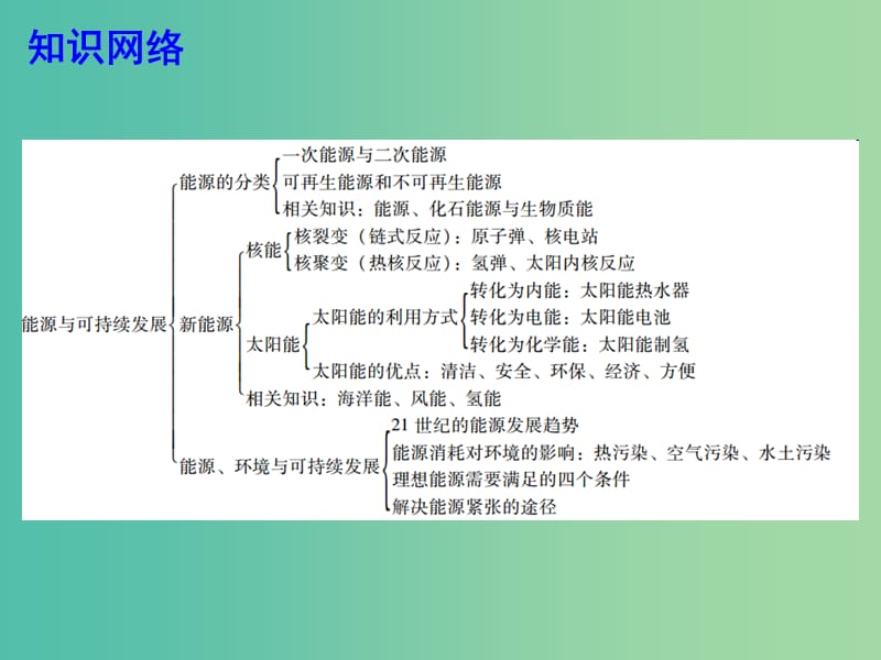 中考物理总复习 第22章 能源与可持续发展课件 新人教版.ppt_第2页