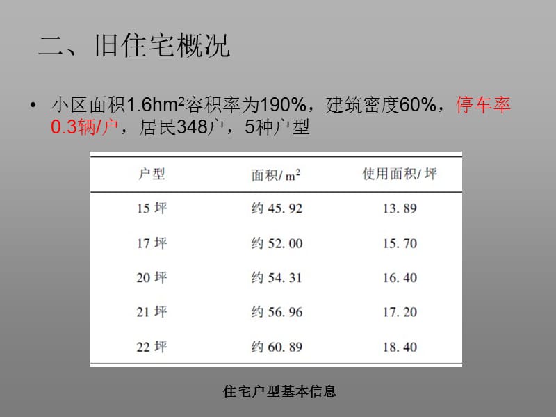 城市集合住宅案例分析潘艳茹.ppt_第3页