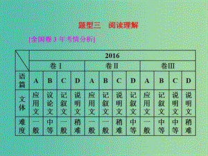 高三英語二輪復(fù)習(xí) 第二板塊 題型三 閱讀理解 第1講 細(xì)節(jié)理解題課件.ppt