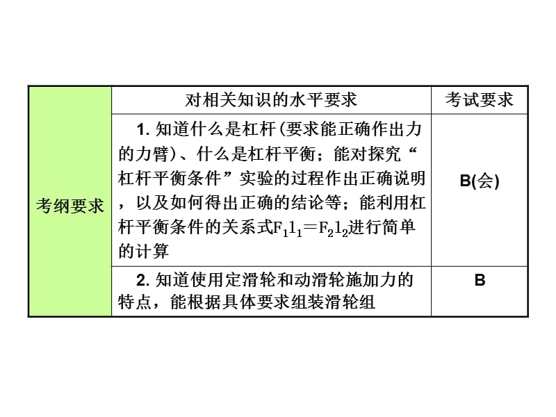 安徽中考物理复习第11课时简单机械.ppt_第2页