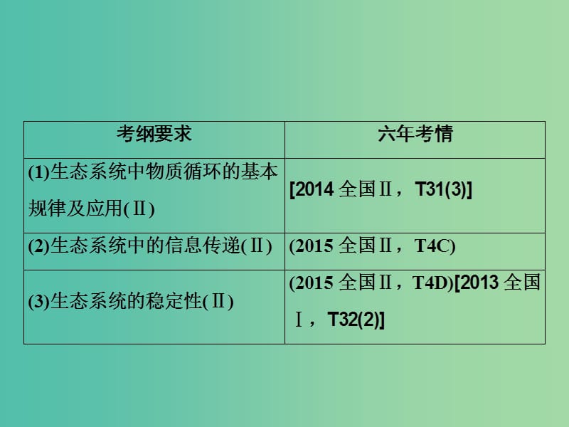 高考生物一轮复习第一部分第九单元生物与环境第33讲生态系统的物质循环信息传递及其稳定性课件新人教版.ppt_第2页