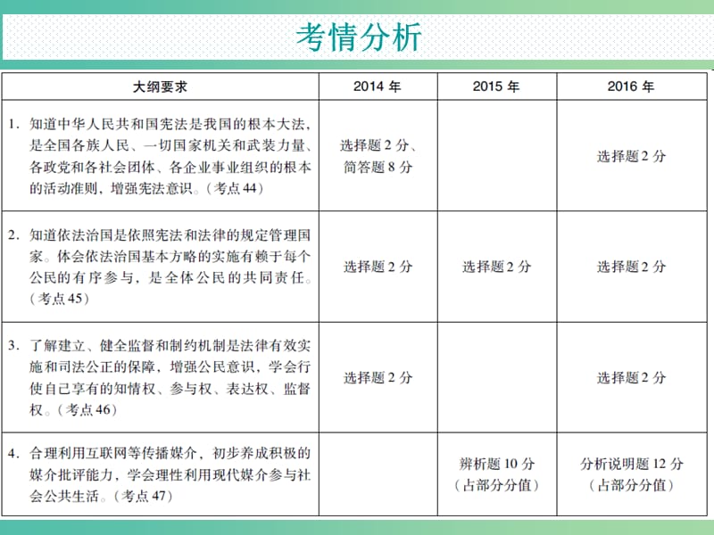 中考政治复习 专题13 依法治国 全民参与课件.ppt_第3页