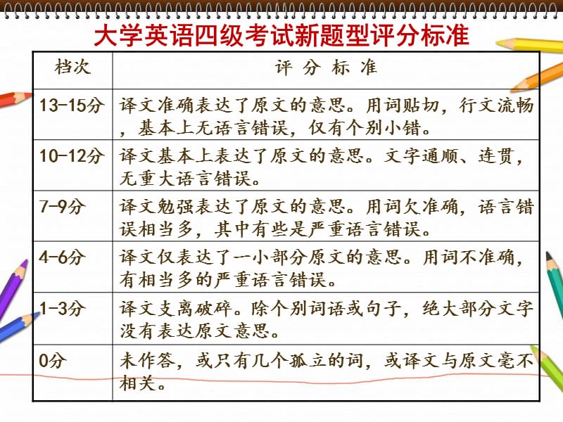 大学英语四级2016新题型段落翻译解题方法.ppt_第3页