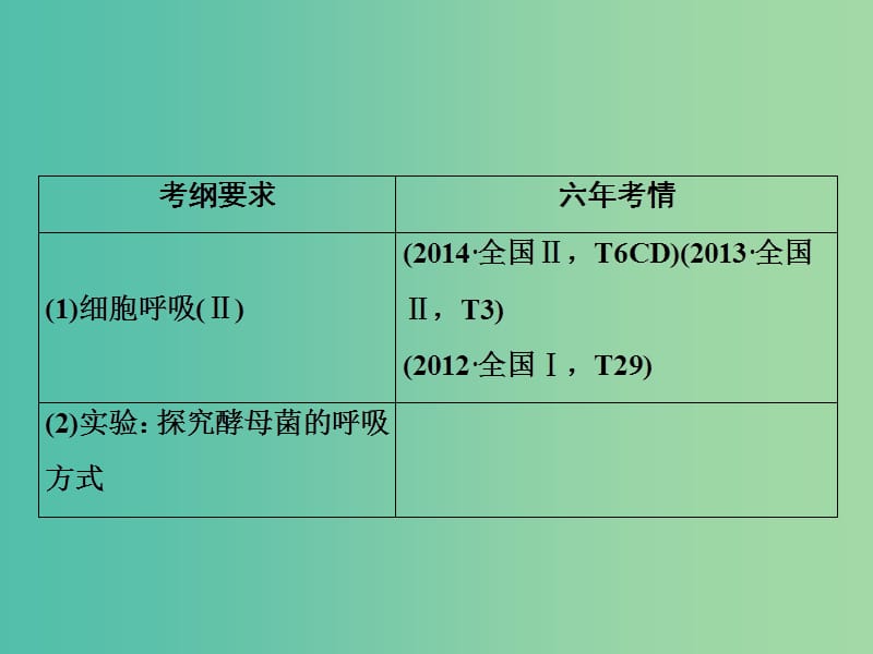 高考生物一轮复习第一部分第三单元细胞的能量供应和利用第8讲细胞呼吸课件新人教版.ppt_第2页