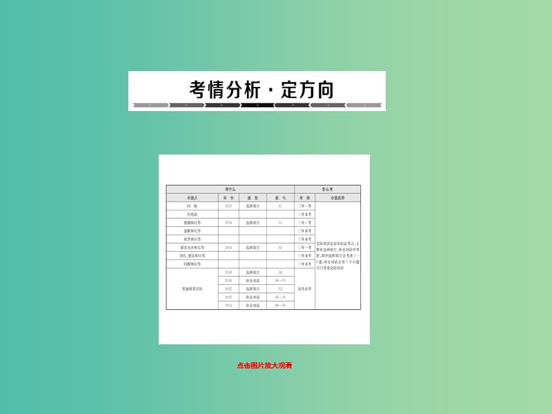 中考英语总复习 语法专题 14 交际用语课件.ppt_第1页