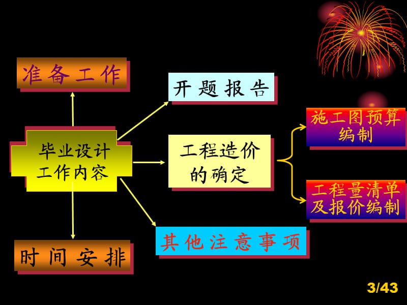 造价选题方向毕业设计.ppt_第3页