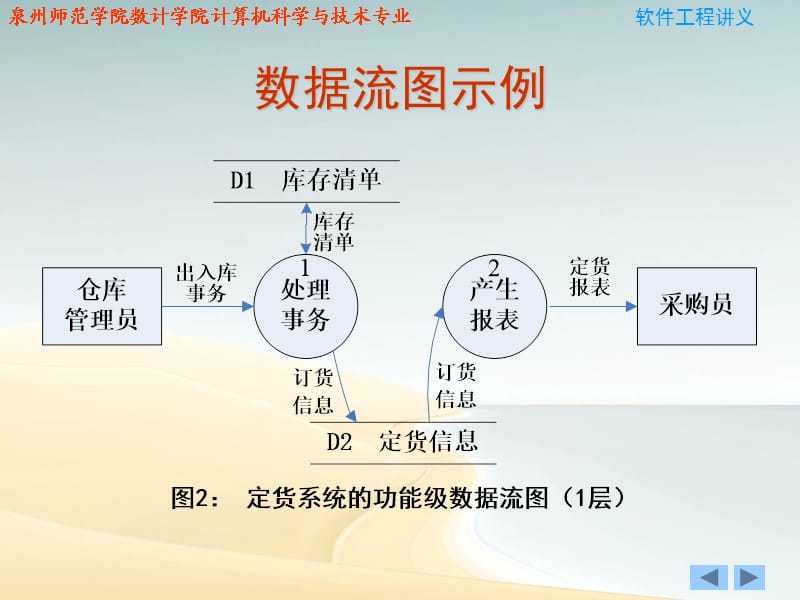 软件工程讲义数据流.ppt_第3页