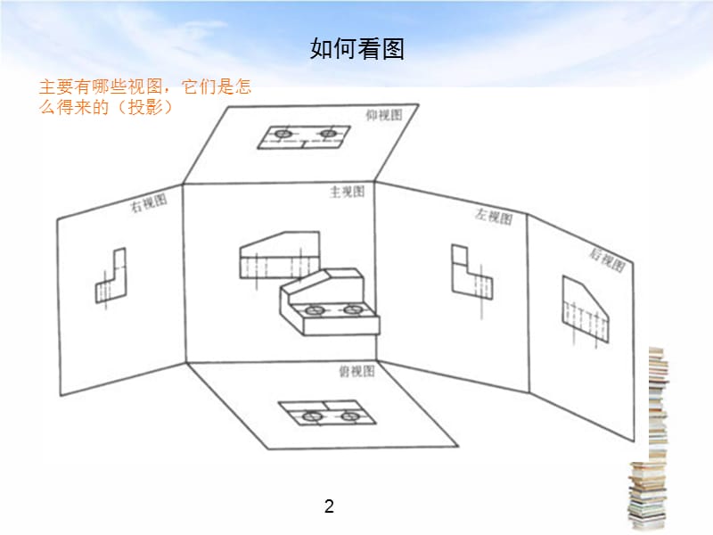 CAD图纸(钣金图)入门.ppt_第3页