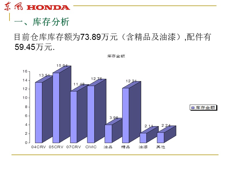 零件部年终工作总结.ppt_第3页