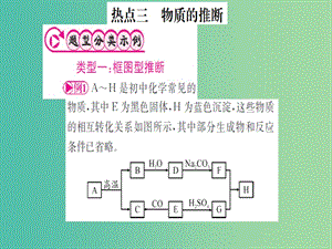 中考化學(xué) 第二篇 專題突破 熱點三 物質(zhì)的推斷課件.ppt