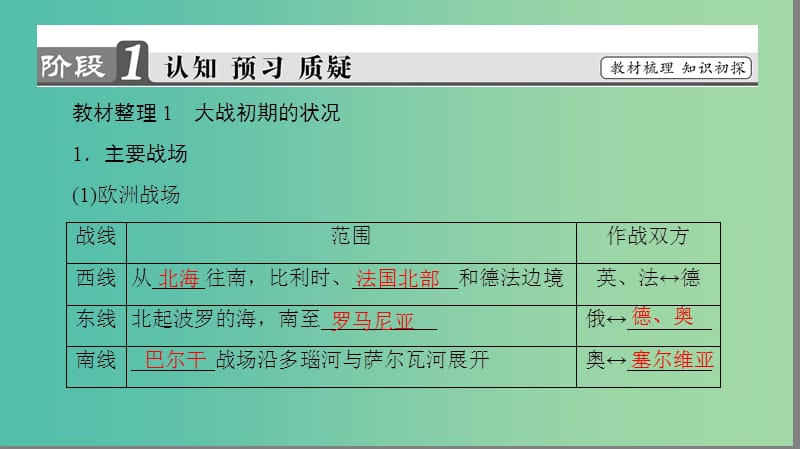 高中历史 专题1 第一次世界大战 2 第一次世界大战的经过课件 人民版选修3.ppt_第3页