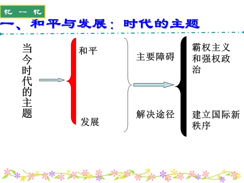 《世界多极化：在曲折中发展》.ppt_第1页