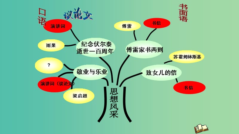 九年级语文上册 第二单元 5《敬业与乐业》课件1 （新版）新人教版.ppt_第1页