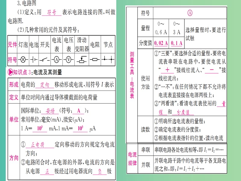 中考物理 第一篇 考点系统复习 第十三章 电流和电路课件.ppt_第2页