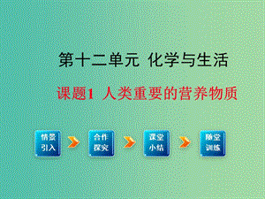 九年級化學下冊 第12單元 化學與生活 課題1 人類重要的營養(yǎng)物質教學課件 （新版）新人教版.ppt