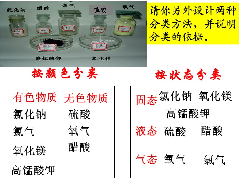 物质的分类和利用.ppt_第3页