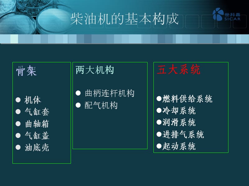 柴油发动机结构及示功.ppt_第3页