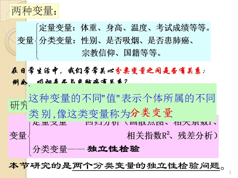 独立性检验的基本思想及其初步应用2课时选修2-3ppt课件_第2页