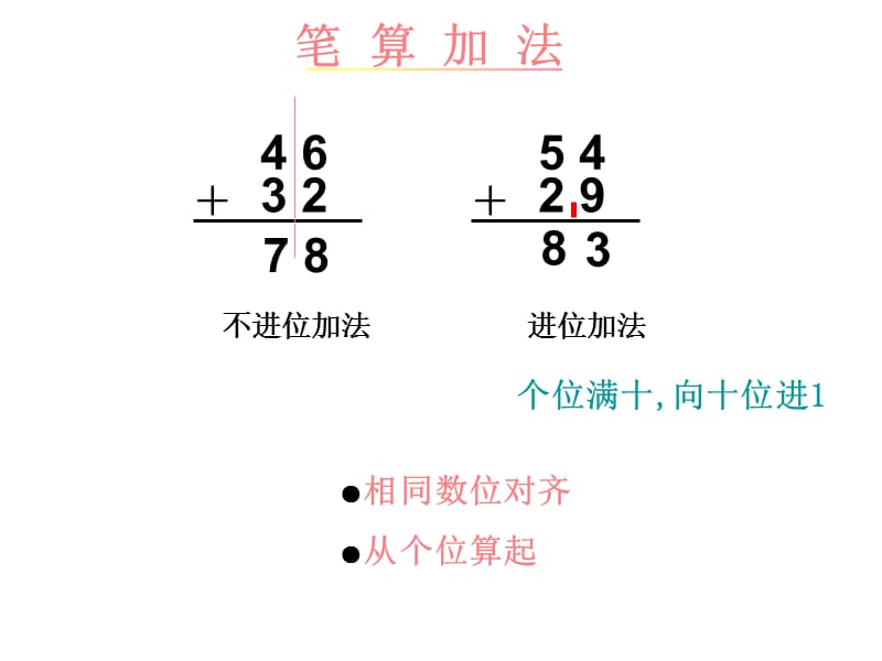 《以内加减法复习与整理》.ppt_第3页